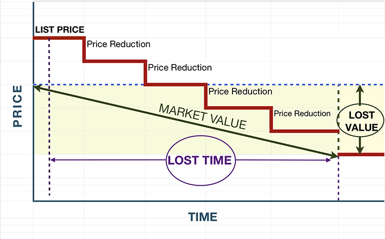 overpricing-your-home